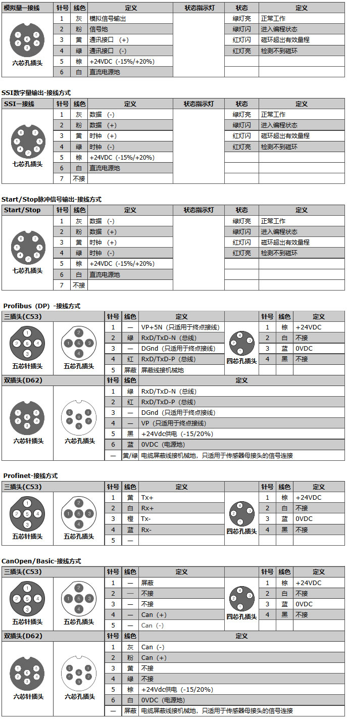連接圖