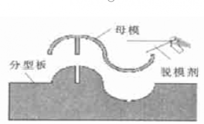 母模與分型板制作過程